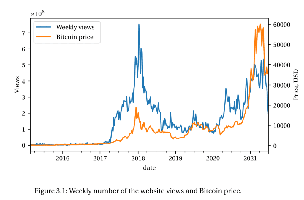 Bitcoin Annual Returns