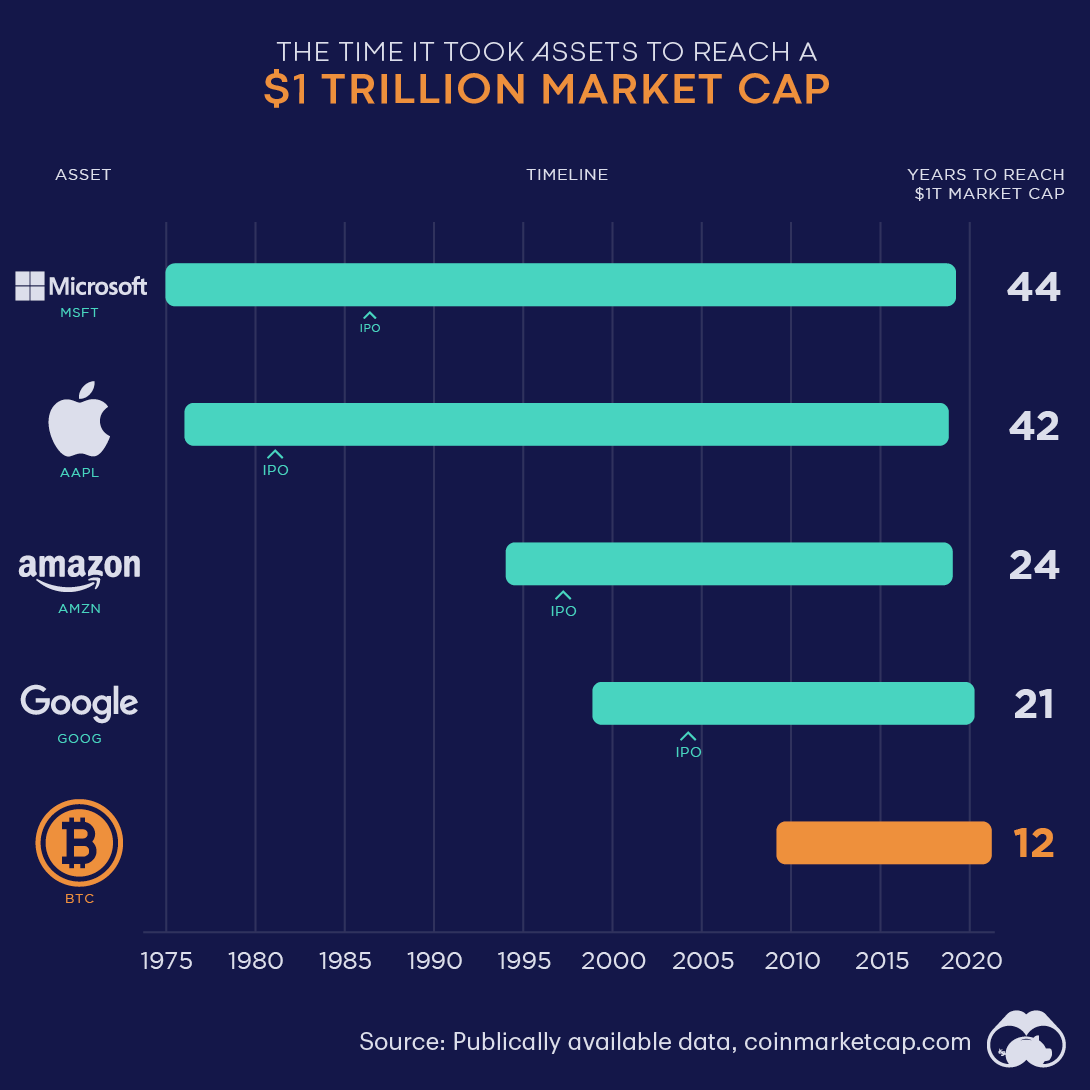 Top Stablecoins by Market Cap | CoinCodex