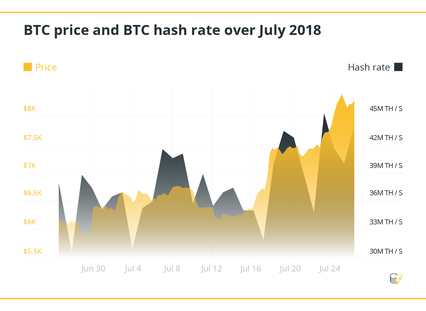 Genesis Mining Your Pending Orders Hashflare Io Facebook – الحزب المدني الديمقراطي