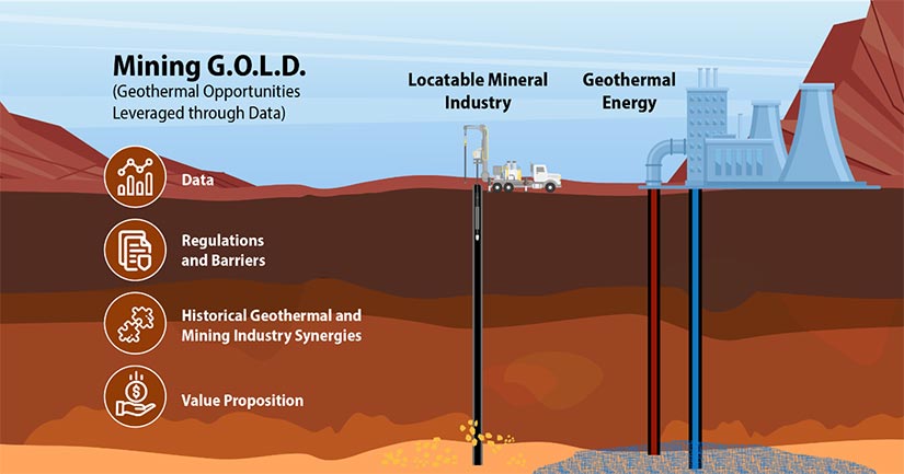 Understanding the geothermal opportunity in mine waters | ThinkGeoEnergy - Geothermal Energy News