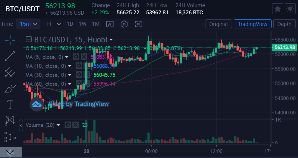 Huobi crypto exchange: overview for traders