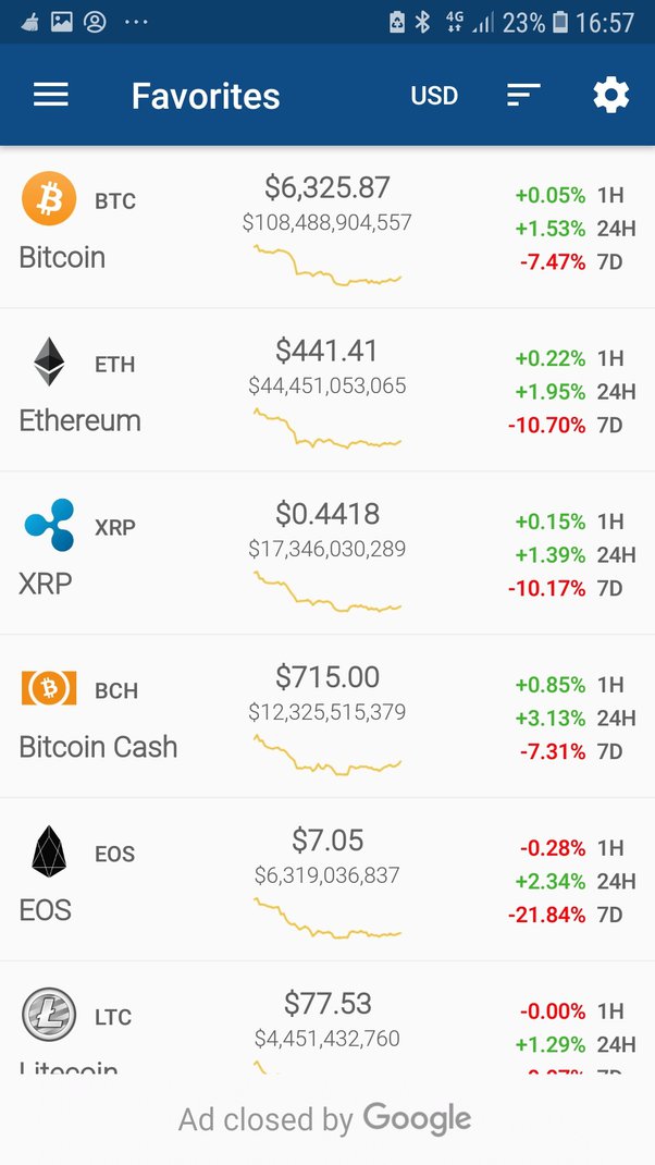 BTC to EUR (Bitcoin to Eurozone Euro) | convert, exchange rate