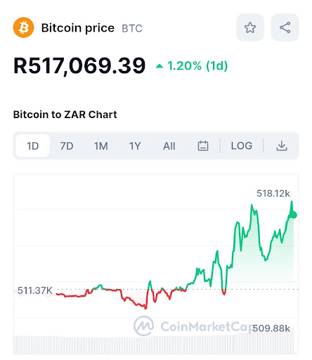 Bitcoin to Südafrikanischer Rand Conversion | BTC to ZAR Exchange Rate Calculator | Markets Insider