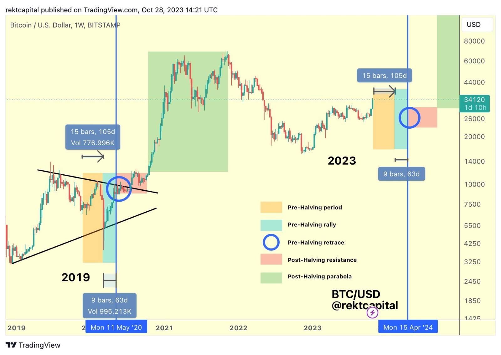 ETH On Optimism