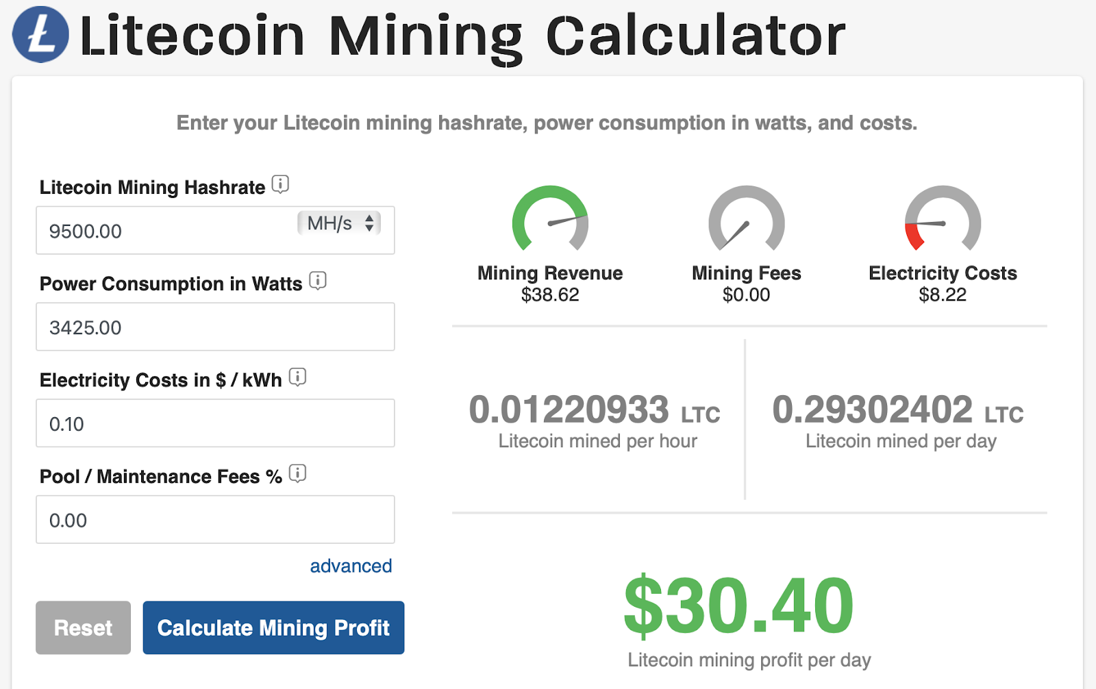 Litecoin (LTC) Mining Profit Calculator - WhatToMine