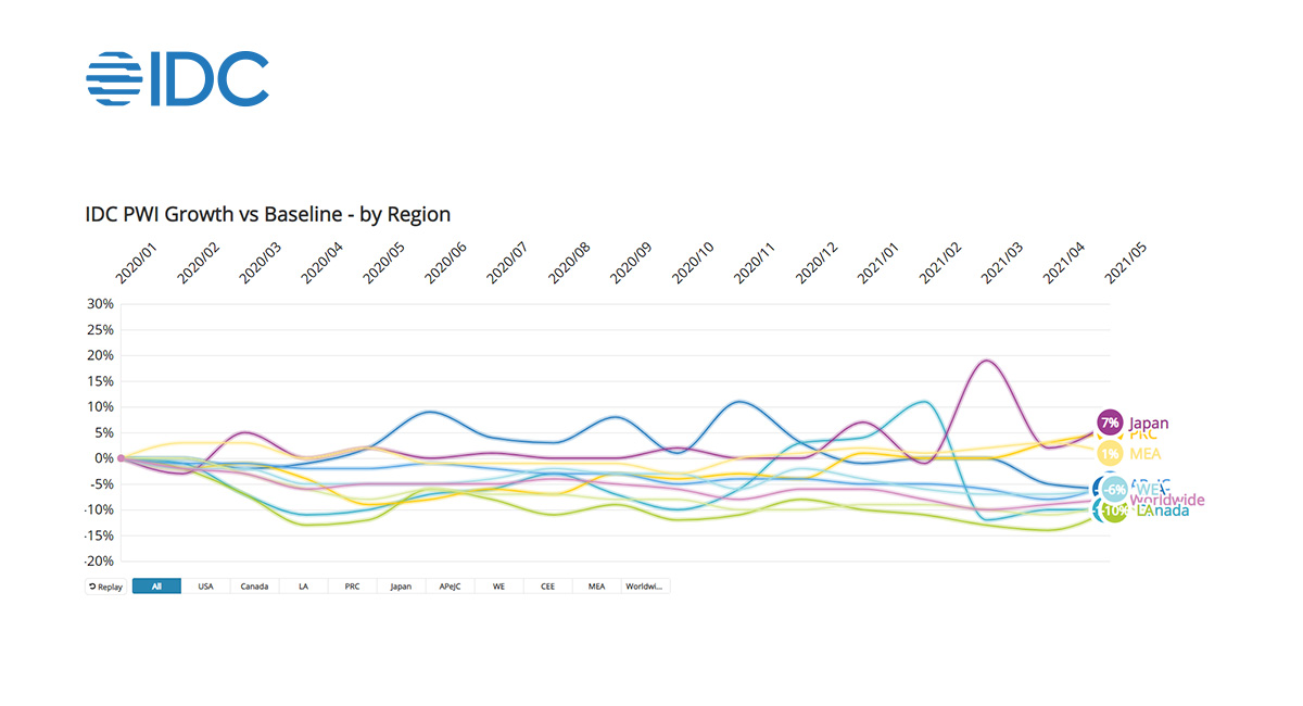 Shopping insights & price tracking in Chrome - Computer - Google Chrome Help