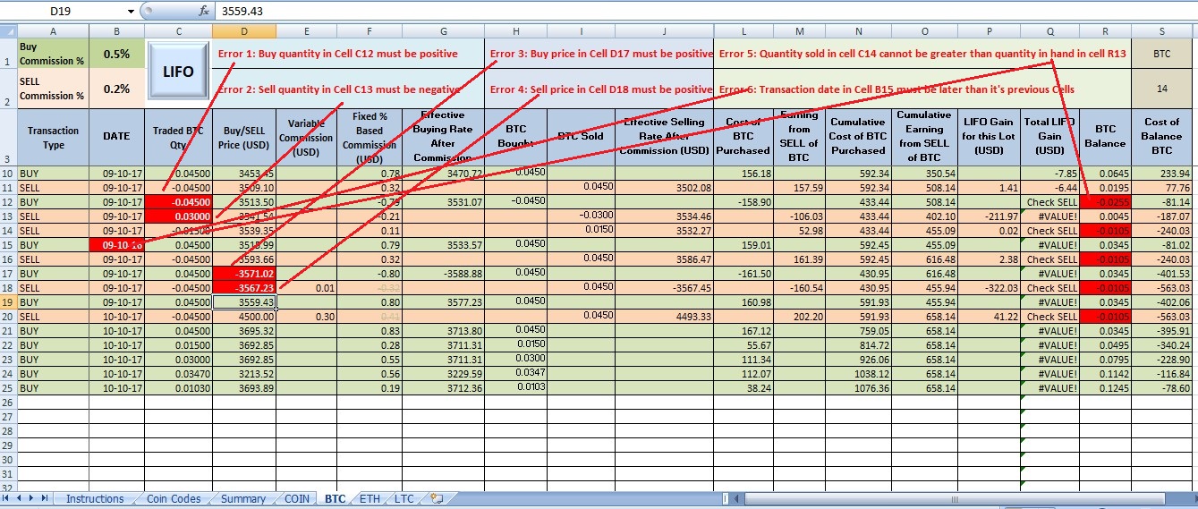 Free Bitcoin (BTC) Profit Calculator