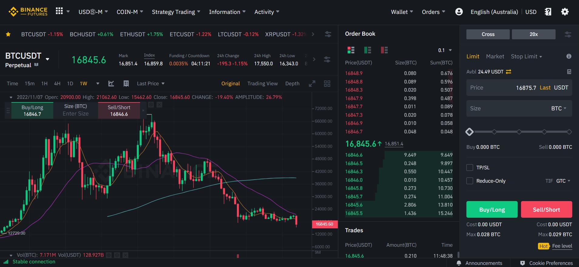 How to Short on Binance Without Leverage - Dappgrid