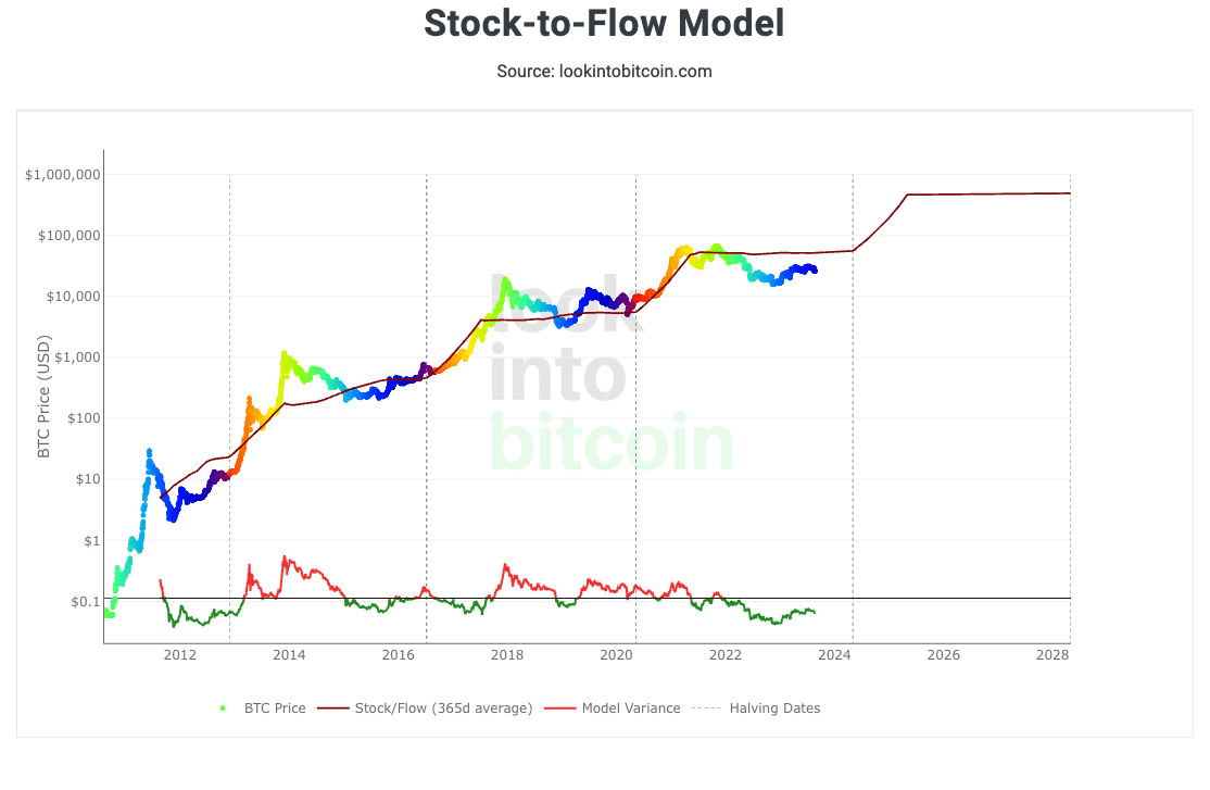 BTC-ECHO | Bitcoin & Blockchain seit 