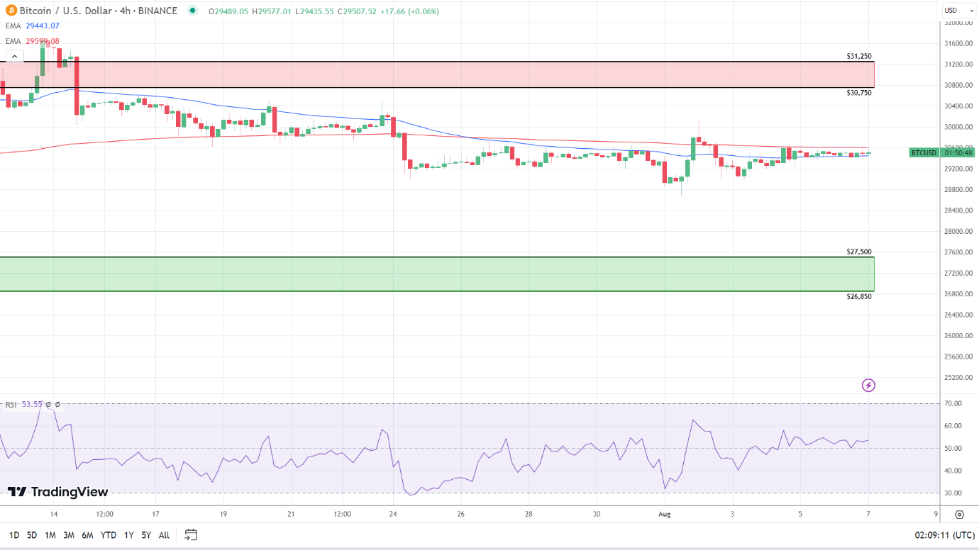 BTC Health Ltd, BTC:ASX summary - family-gadgets.ru