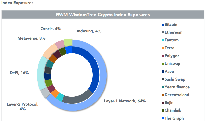 Crypto Index Fund | Galaxy Asset Management