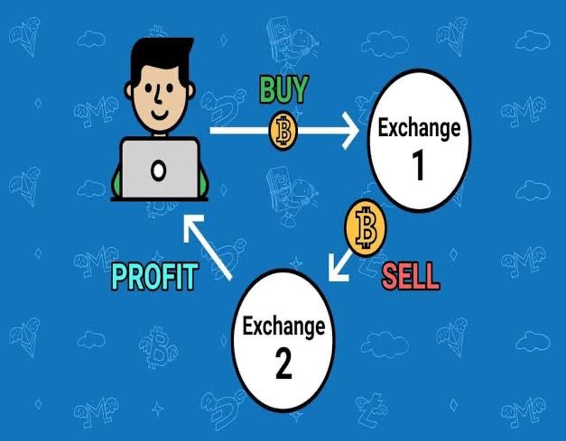 Trading and Arbitrage in Cryptocurrency Markets | CFI | MIT Sloan