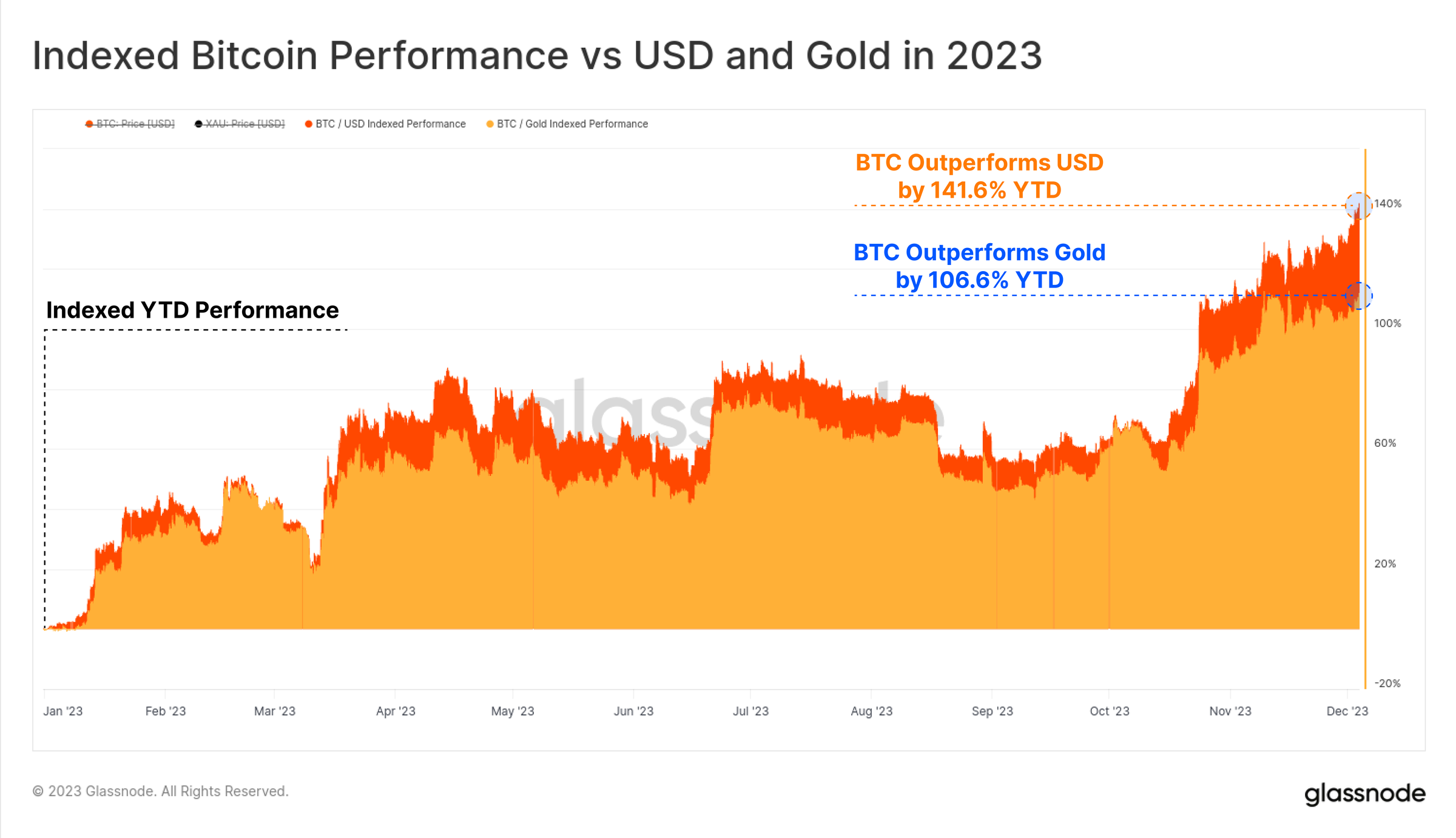 60 USD to BTC Exchange Rate Live - 60 Dollars to Bitcoins Realtime American Dollars.