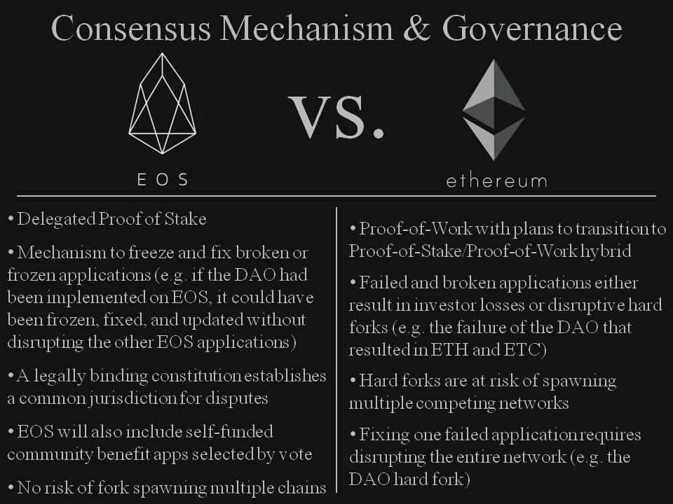 EOS EVM - EOS Network