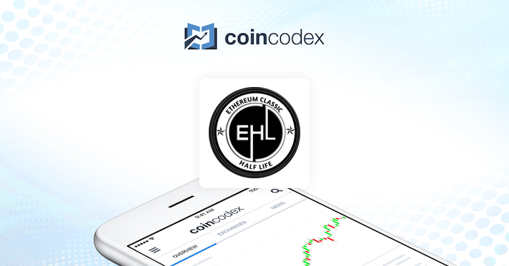 ‎CoinCodex - Crypto Tracker on the App Store