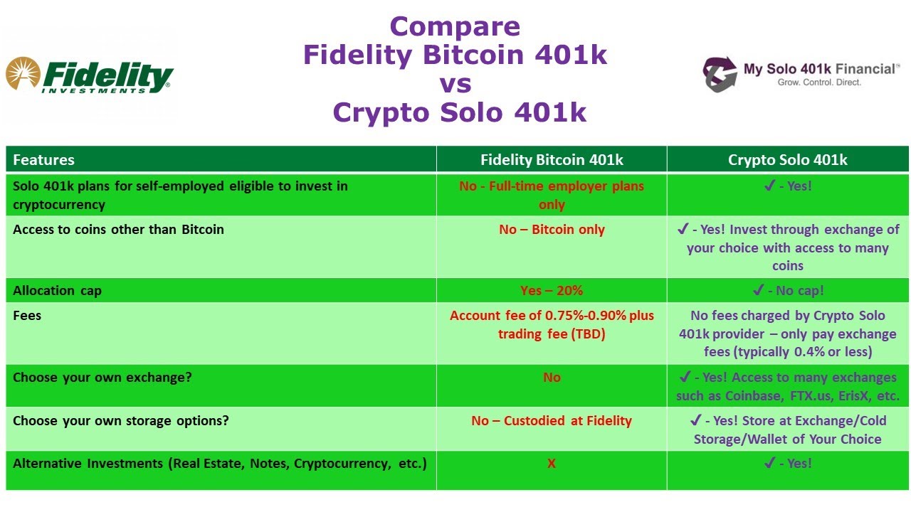 Frequently Asked Questions - Crypto In the Solo k - Solo k