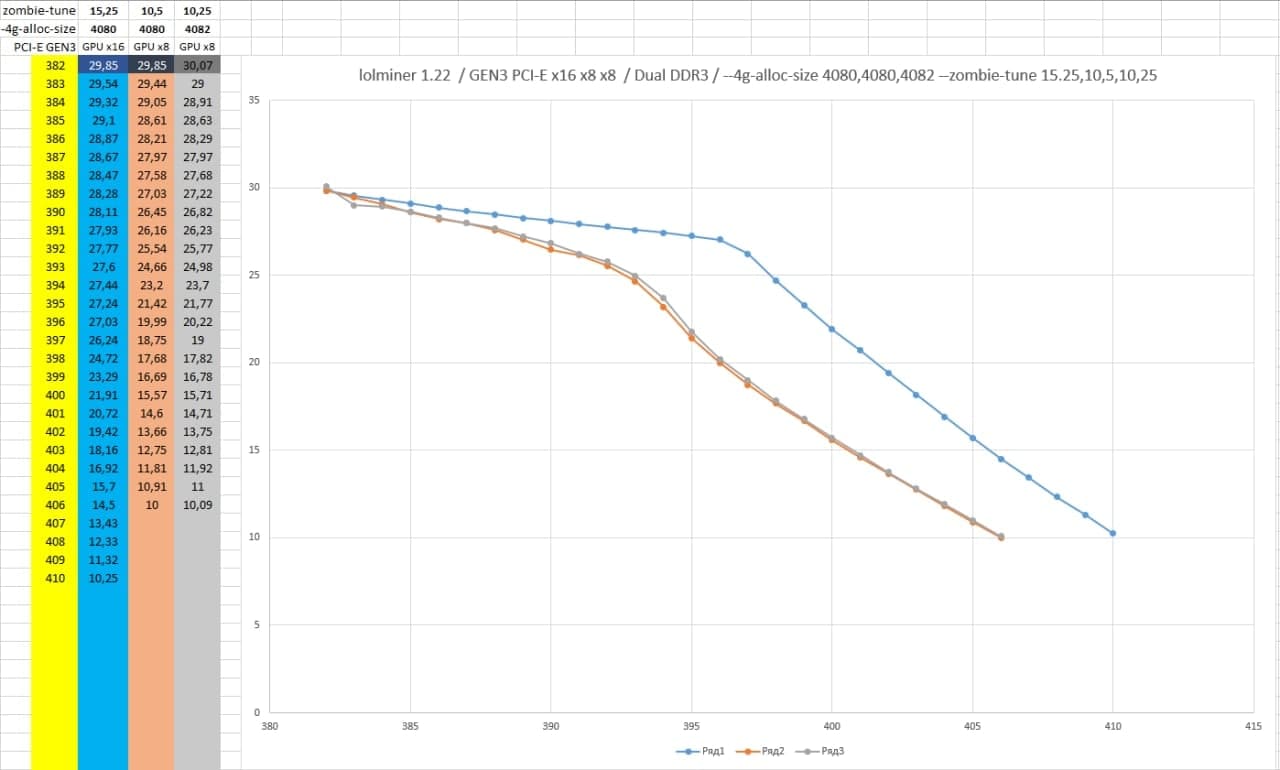 How to Mine Ethereum and Ethereum Classic on 4GB GPUs - Crypto Mining Blog