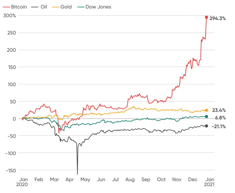 Bitcoin Price USD - Live BTC/USD Chart