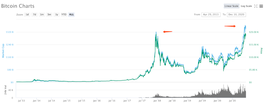 Crypto Margin Trading Guide: Is Crypto Leverage Trading Legal in the US?