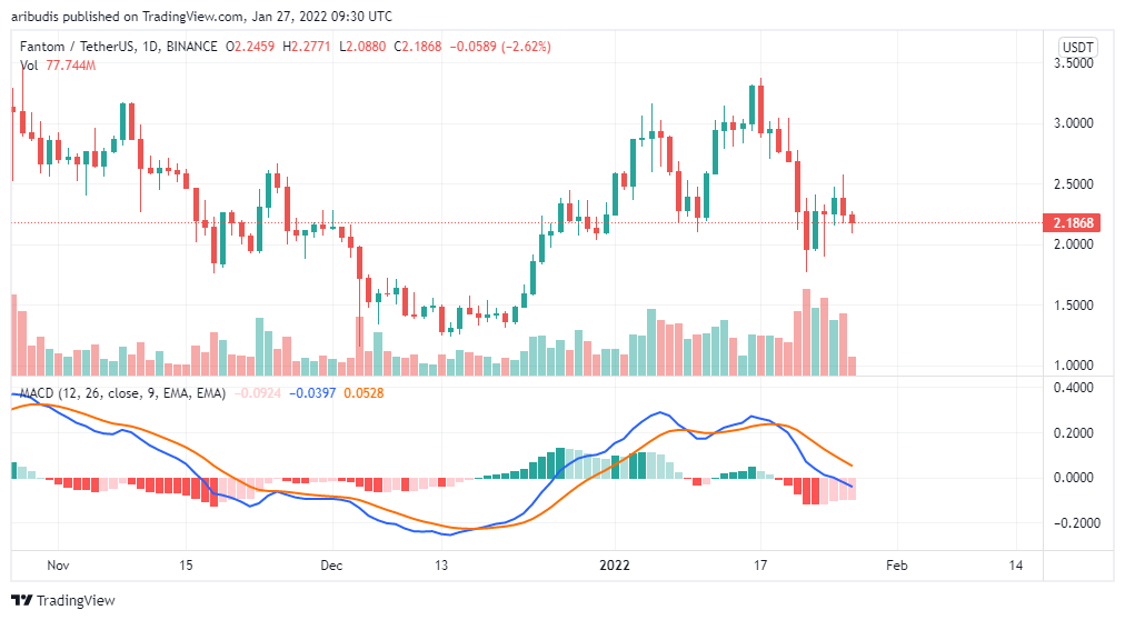 The 8 best indicators for crypto trading in | OKX