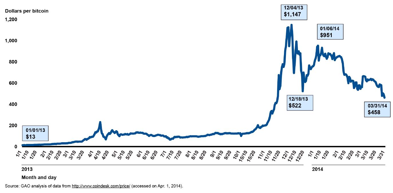 Bitcoin Price Index (XBX) - CoinDesk Indices