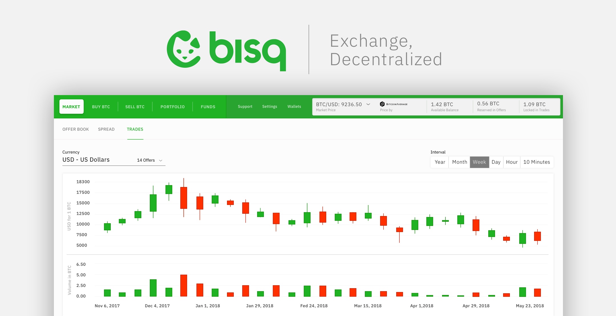 Trading Monero - Bisq Wiki