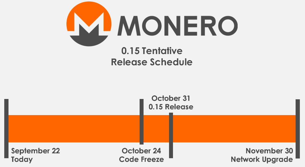 Monero XMR mining pool DX Pool | CryptUnit