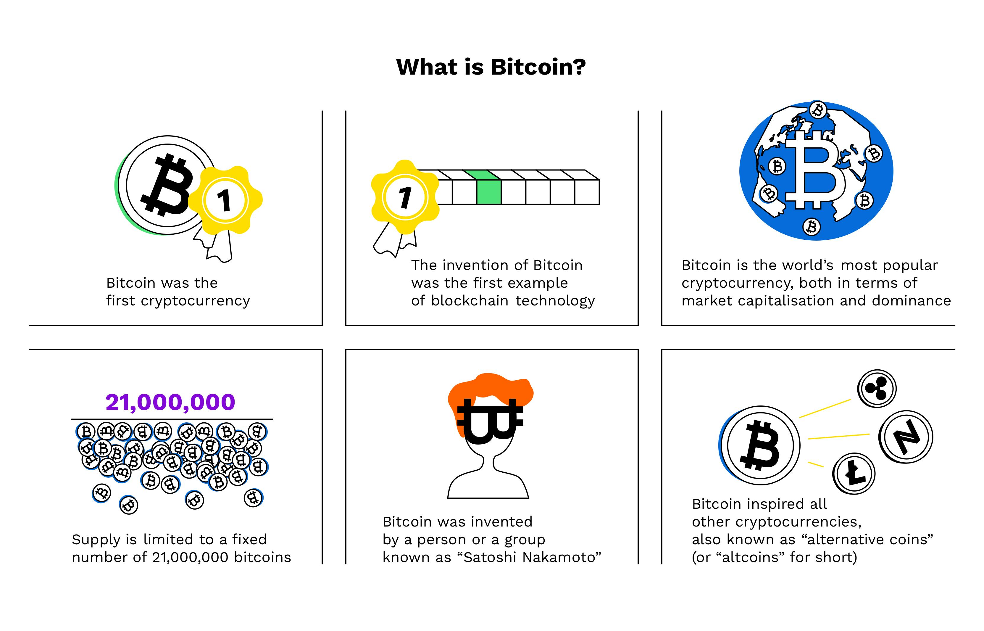 How Bitcoin Works