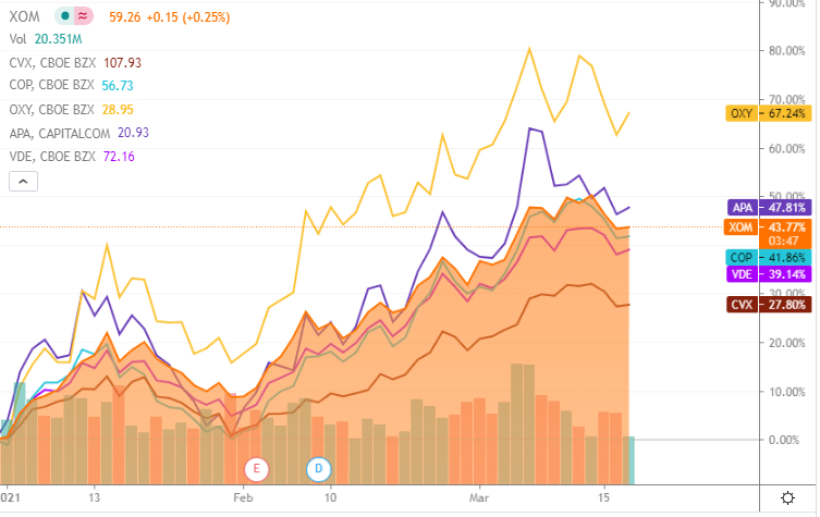 XOM | Exxon Mobil Corp. Analyst Estimates | MarketWatch