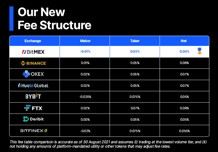 BitMEX Review: Can You Really Trust This Crypto Exchange?