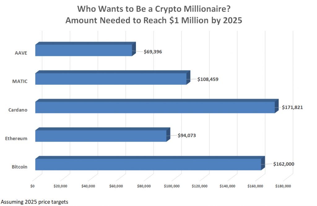 Bitcoin won’t make you a millionaire today. It does have one use, though. | Swissquote