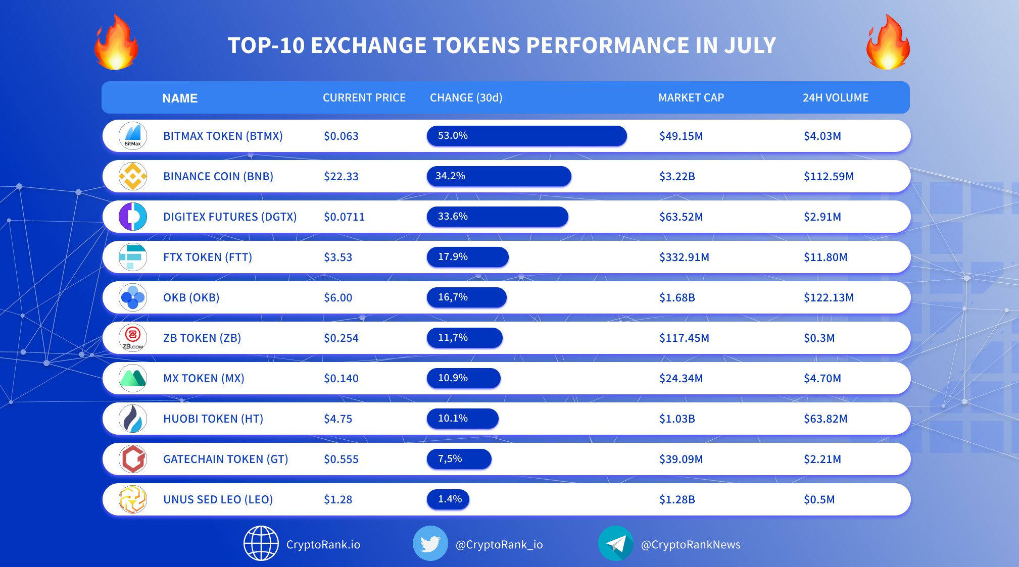 10 Best Cryptocurrency Exchanges Of 