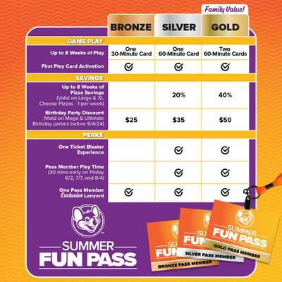 Chuck E. Cheese Menu & Prices (Updated: March )