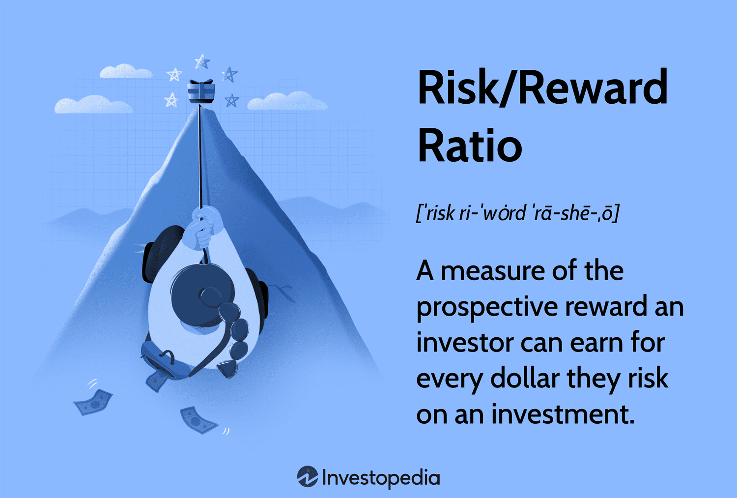 What is the meaning of IOC in Share Market?