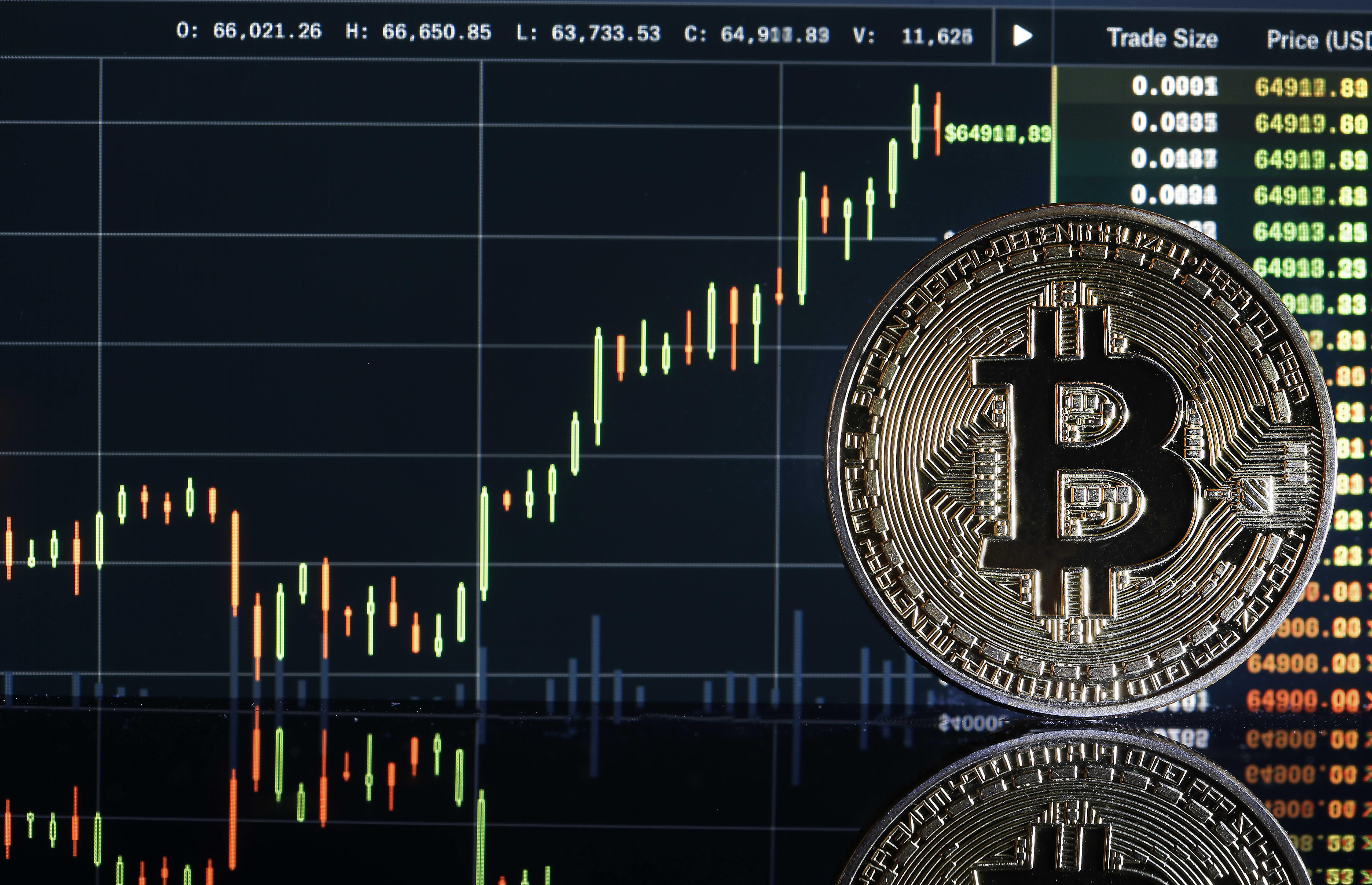 Bitcoin’s price history: to | Bankrate