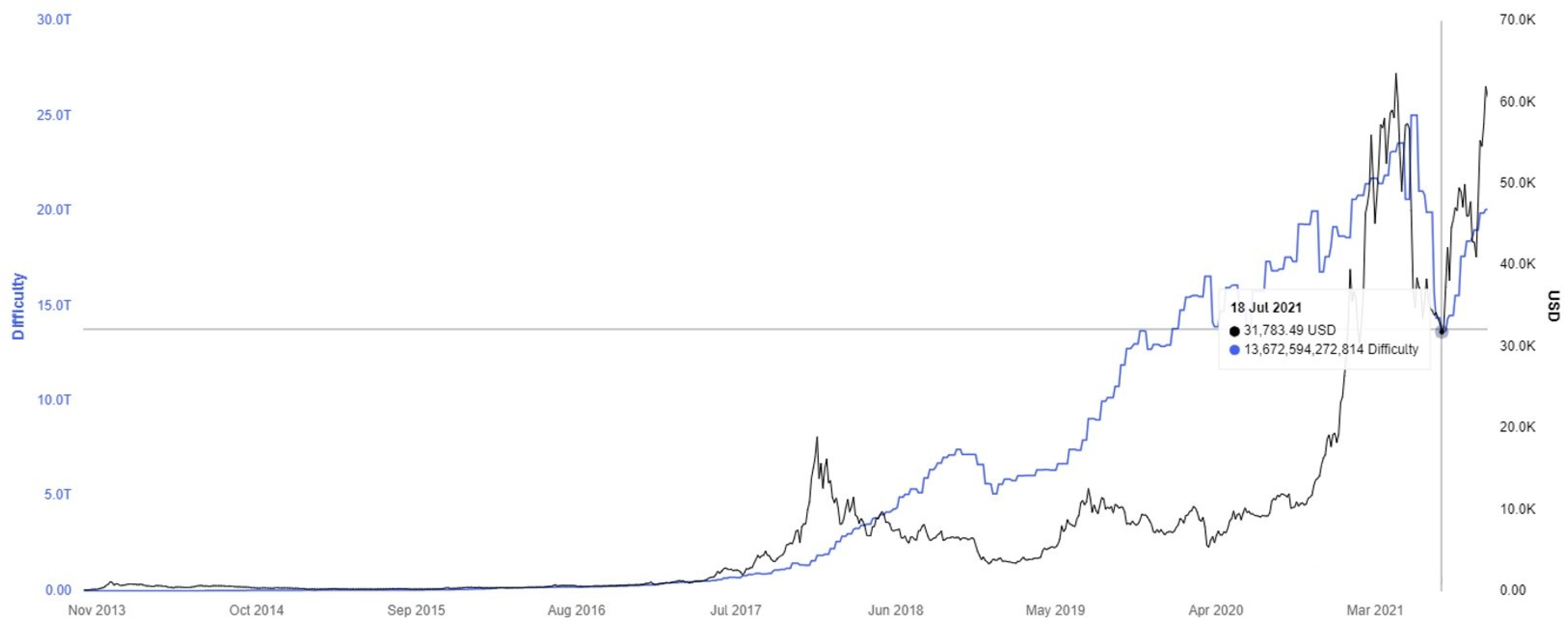 BTC to CZK (Bitcoin to Czech Koruna) - BitcoinsPrice