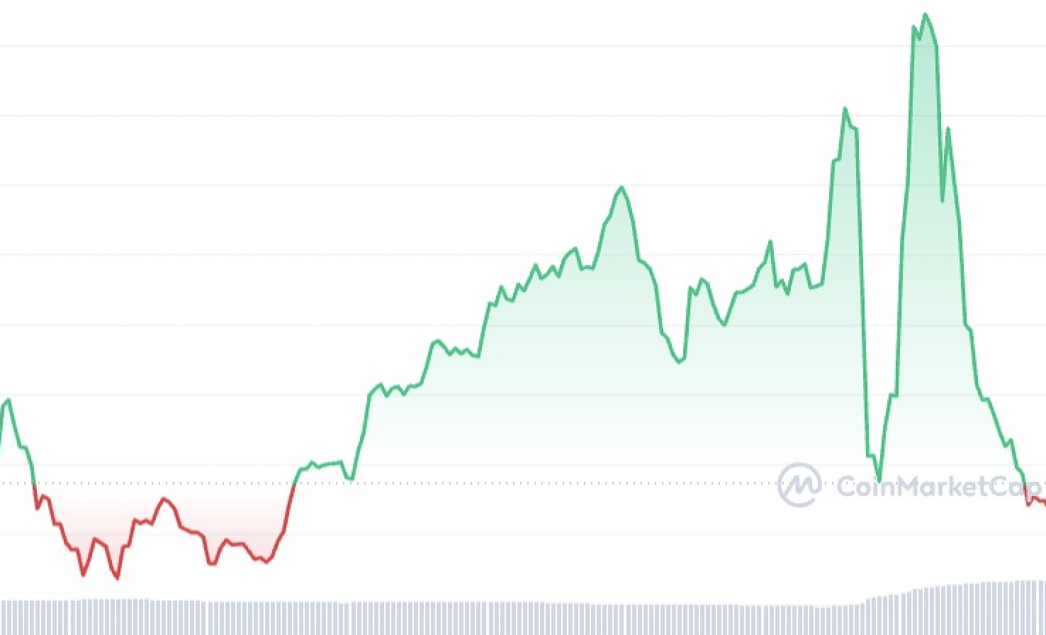 Crypto Interest Rates Comparison