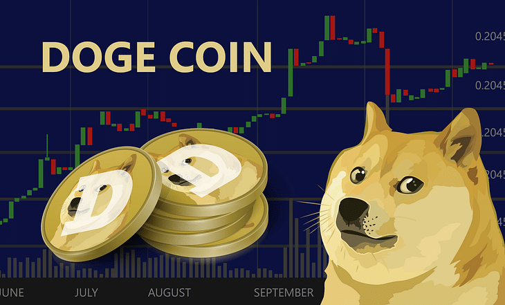 Dogecoin (DOGE) Price Prediction , – | CoinCodex