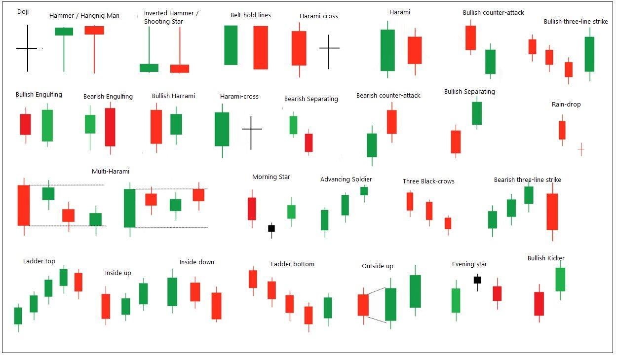 How to Read Candlestick Charts Begginers Guide for Intraday Trading