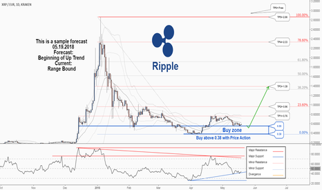 Ripple (XRP/EUR): XRPEUR Cryptocurrencies Quotes and Prices | | MarketScreener