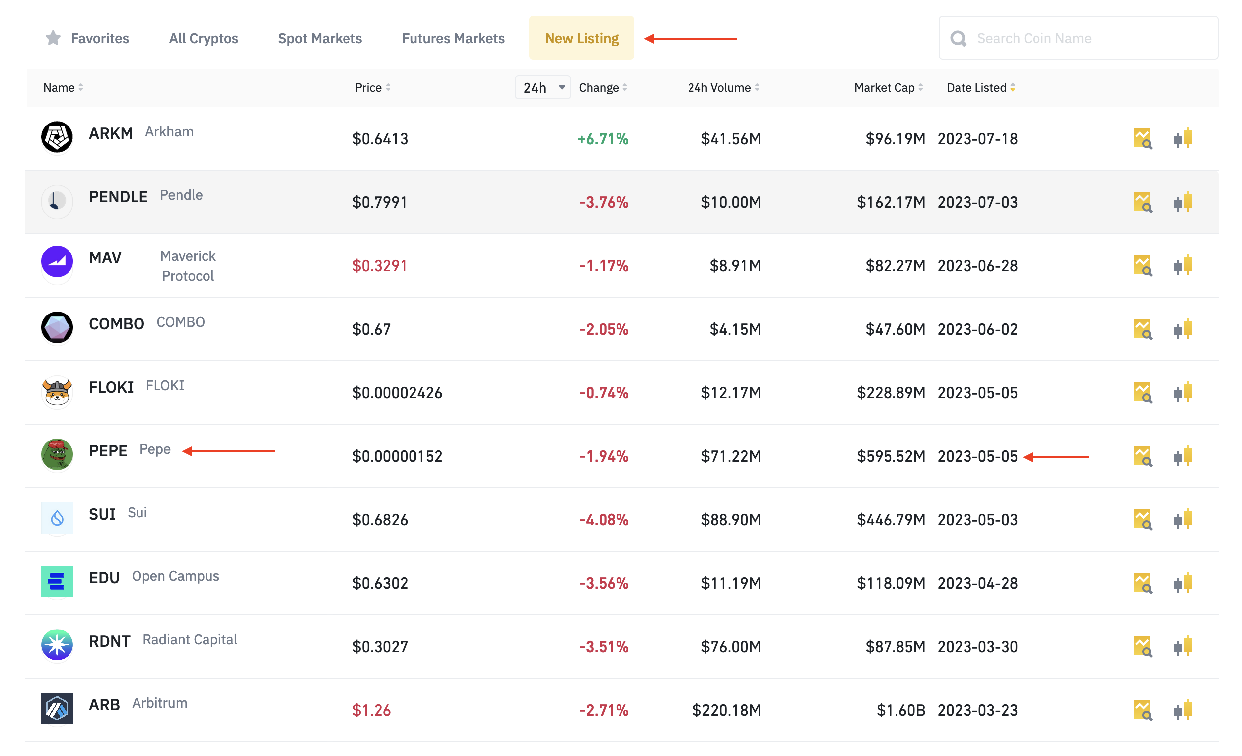 Binance Chain Will Charge 'Close' To $K to List New Coins | family-gadgets.ru