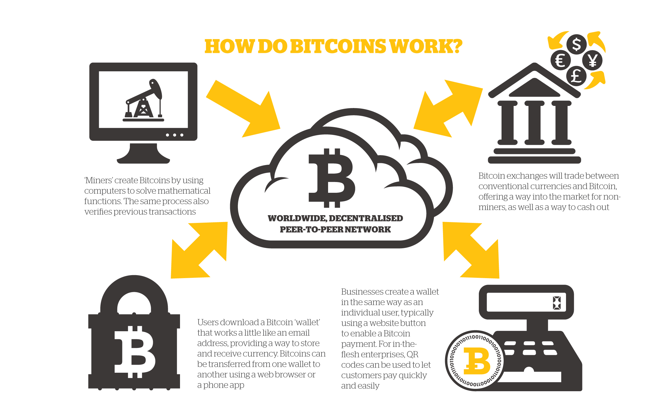 Blockchain Operating System: Overview and Examples