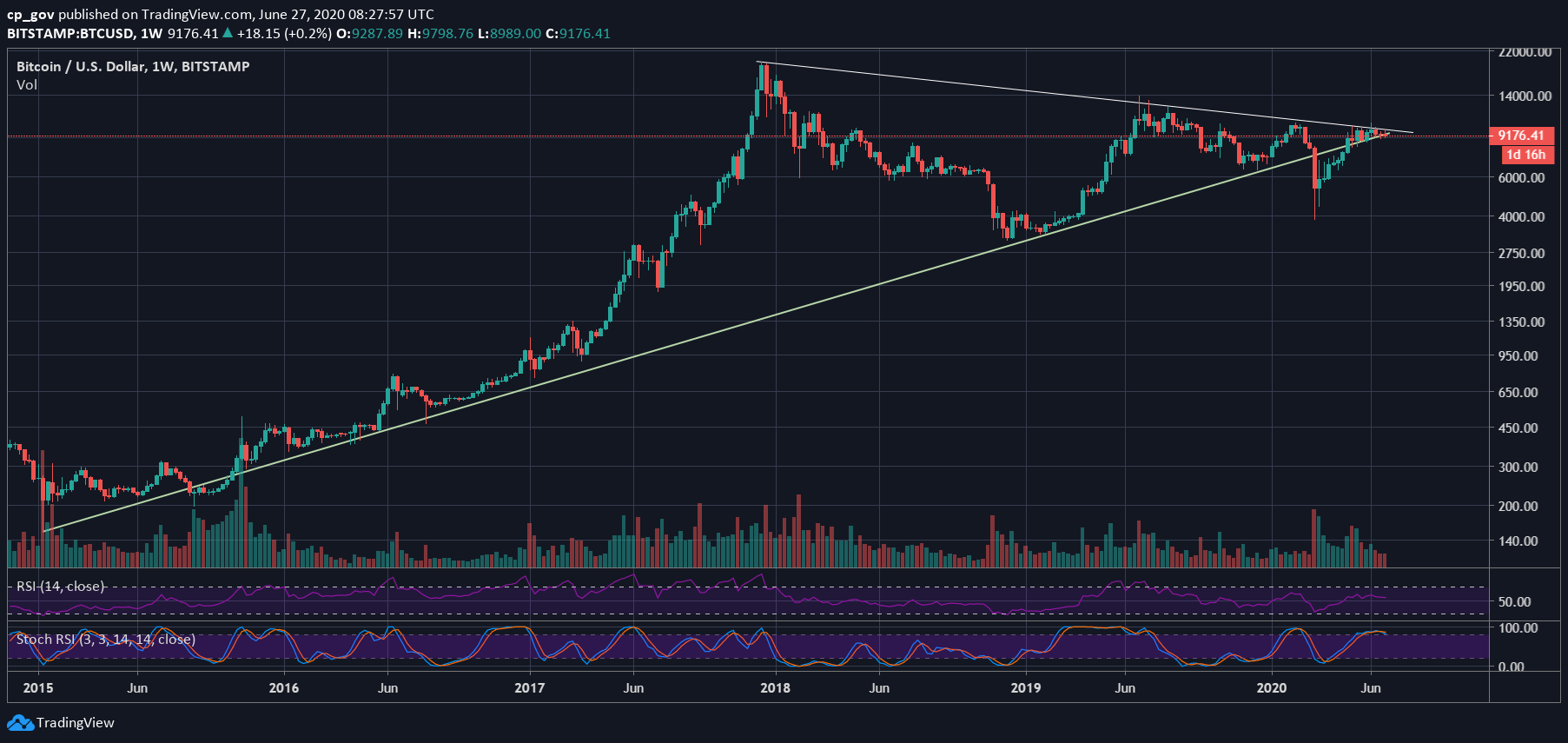 Bitcoin Price in | Finance Reference