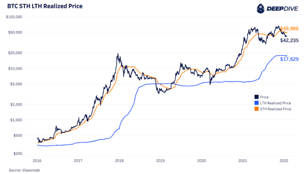 How To Take A Long And Short Position In Crypto