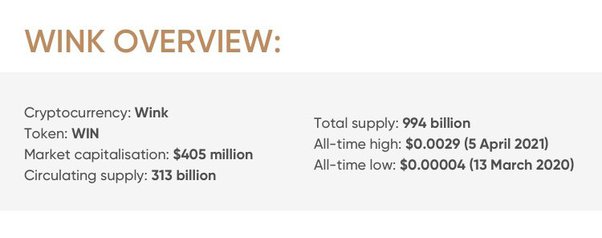 Guest Post by COINTURK NEWS: What is WINk Coin? | CoinMarketCap