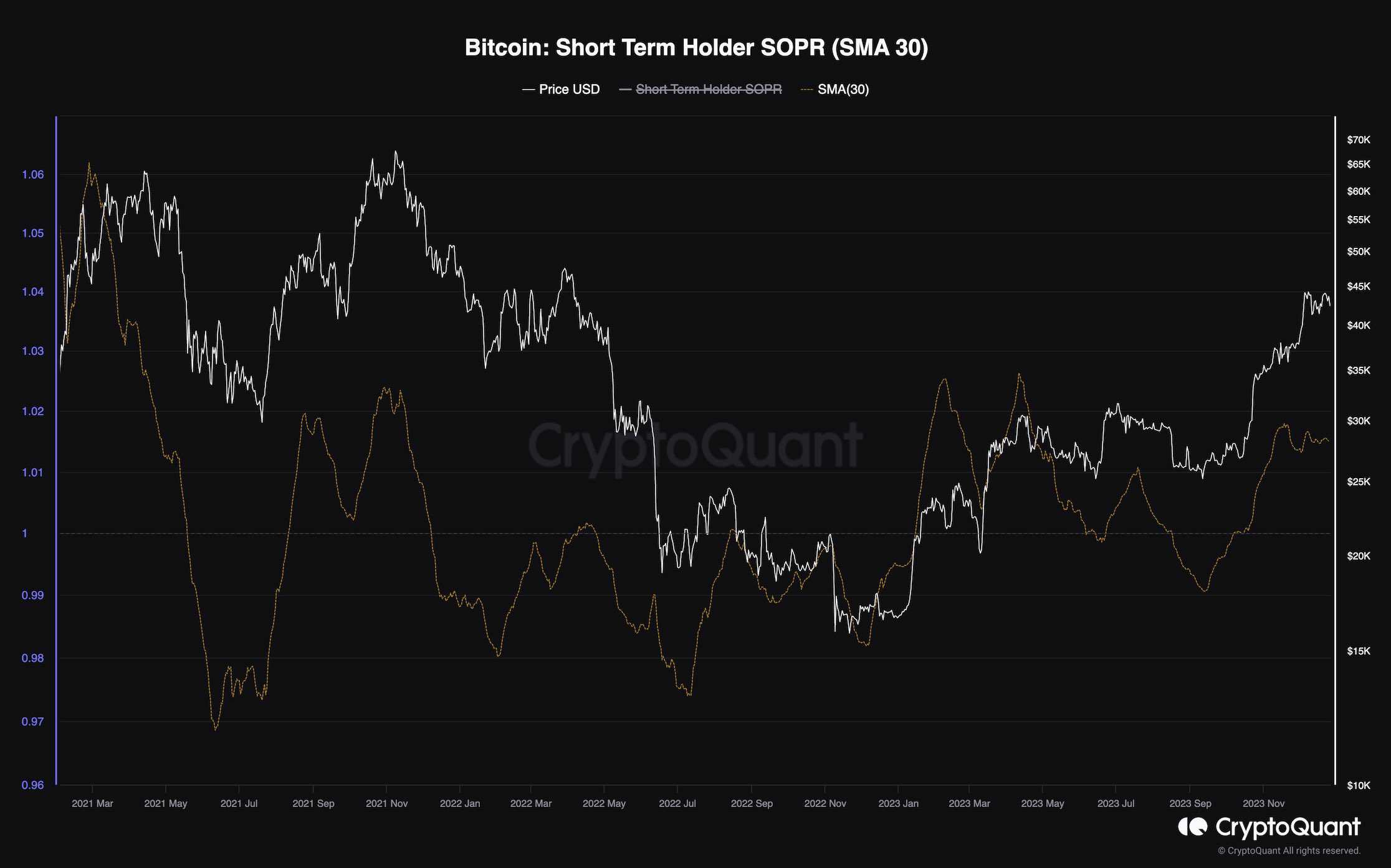 Bitcoin Technical Analysis for Beginners