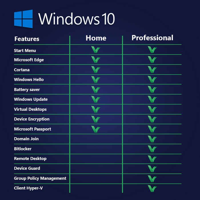 Buy Windows the best deals and cheapest prices in February | TechRadar