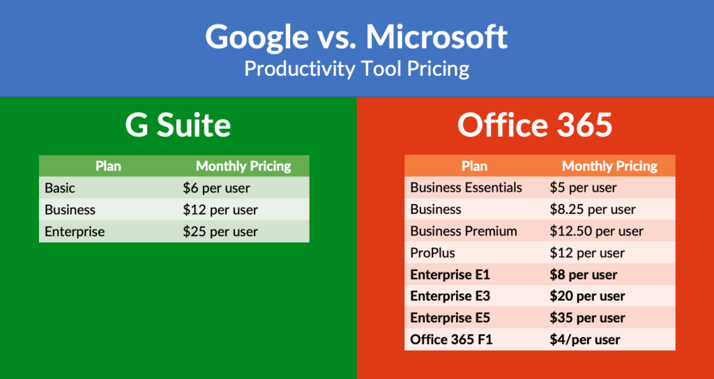 G Suite Pricing (Google Workspace) - DEMETER ICT