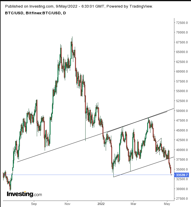 Bitcoin price today, BTC to USD live price, marketcap and chart | CoinMarketCap