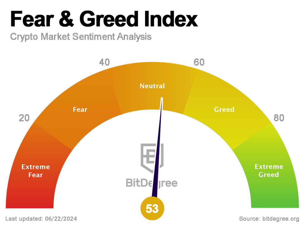 Crypto Fear and Greed Index for 4 different temporalities and over 20 tokens - family-gadgets.ru